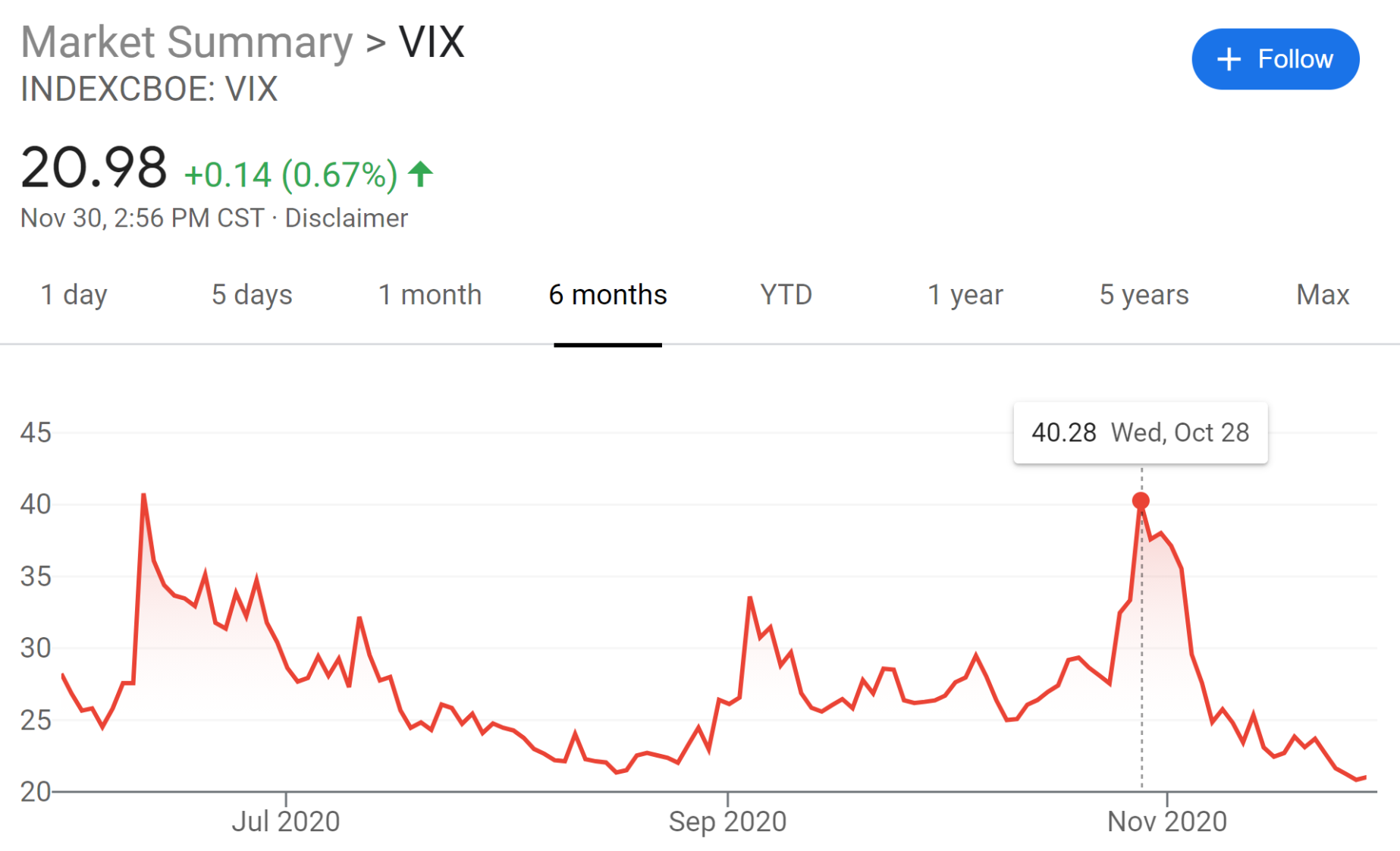 VIX 6